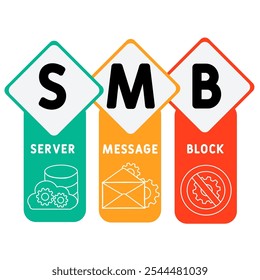 SMB - sigla de Bloco de Mensagens do Servidor. plano de fundo do conceito de negócios. conceito de ilustração vetorial com palavras-chave e ícones. ilustração de letras com ícones para banner da Web, folheto, página inicial