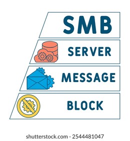 SMB - Server Message Block acronym. business concept background. vector illustration concept with keywords and icons. lettering illustration with icons for web banner, flyer, landing pag