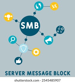 SMB - Server Message Block acronym. business concept background. vector illustration concept with keywords and icons. lettering illustration with icons for web banner, flyer, landing pag