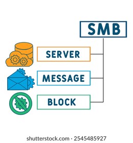 SMB - Server Message Block acronym. business concept background. vector illustration concept with keywords and icons. lettering illustration with icons for web banner, flyer, landing pag