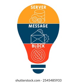 SMB - Server Message Block acronym. business concept background. vector illustration concept with keywords and icons. lettering illustration with icons for web banner, flyer, landing pag