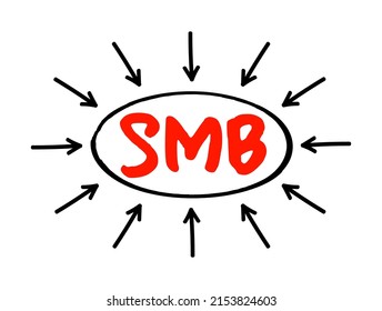 SMB - Small and Medium-Sized Business - are businesses whose personnel numbers fall below certain limits, acronym text with arrows
