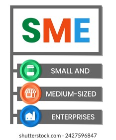 SMB - Pequeñas y medianas empresas. acrónimo, fondo de concepto de negocio. Ilustración vectorial para banner web, materiales de marketing, presentación de negocios, en línea