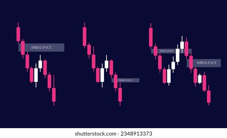 smc, smart money concept unmitigated imbalance chart