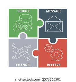 SMCR - source, message, channel and receive acronym. business concept background. vector illustration concept with keywords and icons. lettering illustration with icons for web banner, flyer
