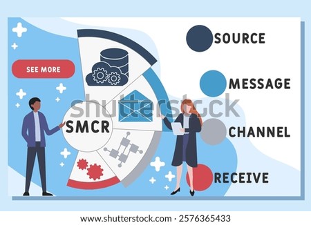 SMCR - source, message, channel and receive acronym. business concept background. vector illustration concept with keywords and icons. lettering illustration with icons for web banner, flyer