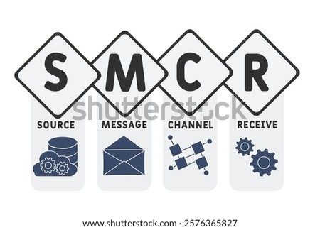 SMCR - source, message, channel and receive acronym. business concept background. vector illustration concept with keywords and icons. lettering illustration with icons for web banner, flyer