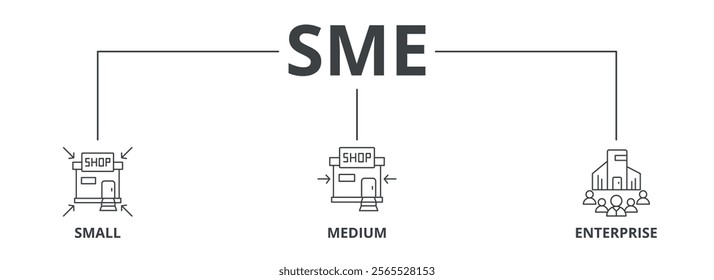 SME outline banner icon of small, medium, and enterprise