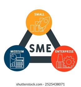 SME - Acrônimo para Small Medium Enterprise. plano de fundo do conceito de negócios. conceito de ilustração vetorial com palavras-chave e ícones. ilustração com letras para banner da Web, folheto, página inicial