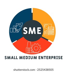 SME - Acrônimo para Small Medium Enterprise. plano de fundo do conceito de negócios. conceito de ilustração vetorial com palavras-chave e ícones. ilustração com letras para banner da Web, folheto, página inicial