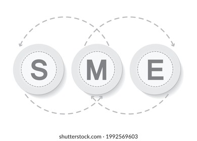 SME, Small and Medium Enterprise, ilustración de letras de palabras en el concepto de negocio. Diseño moderno