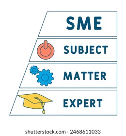 SME - Subject Matter Expert  acronym. business concept background. vector illustration concept with keywords and icons. lettering illustration with icons for web banner, flyer