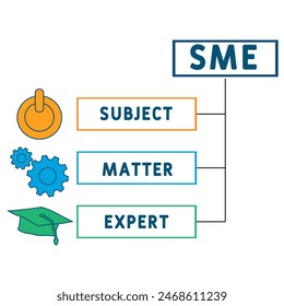 SME - Subject Matter Expert  acronym. business concept background. vector illustration concept with keywords and icons. lettering illustration with icons for web banner, flyer