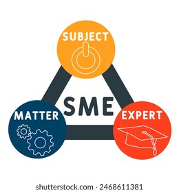 SME - Subject Matter Expert  acronym. business concept background. vector illustration concept with keywords and icons. lettering illustration with icons for web banner, flyer