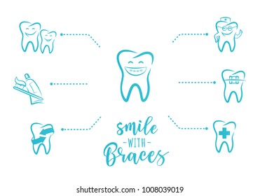 'Smile with braces' inspirational motivation poster. Infographic of dentistry symbols: dental tools, braces, teeth, implant, toothache, hygiene, family dental etc.