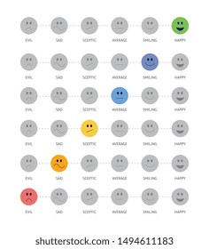 Smile icons in range of mood and satisfaction level to give emotional feedback to website or social net content set of vector illustrations isolated on white background.