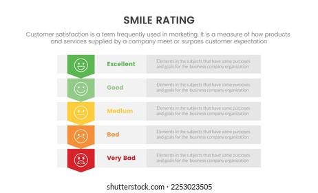 smile rating with 5 scale infographic with table content information concept for slide presentation with flat icon style