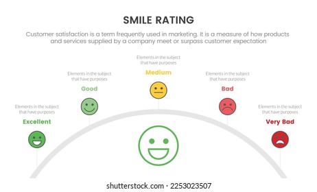 calificación de sonrisa con infografía de 5 escalas con concepto de semicírculo para presentación de diapositivas con estilo de icono plano