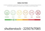 smile rating with 6 scale infographic with slide choose parameter concept for slide presentation with flat icon style