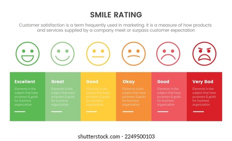 smile rating with 6 scale infographic with boxed information concept for slide presentation with flat icon style