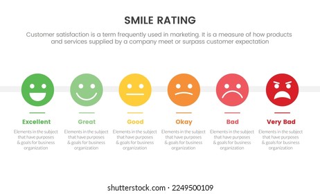 calificación de sonrisa con el concepto de diseño horizontal e infográfico de 6 escalas para la presentación de diapositivas con el estilo de icono plano