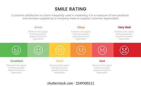 smile rating with 6 scale infographic with horizontal layout box concept for slide presentation with flat icon style