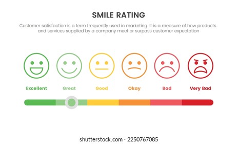 calificación de sonrisa con infografía de 6 escalas con diapositiva elegir el concepto de parámetro para la presentación de diapositivas con un estilo de icono plano