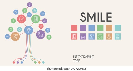 smile vector infographic tree. line icon style. smile related icons such as monkey, chef, donkey, devil, reading, tooth brush, trick, scarecrow, sticks, swing, lips, teacher