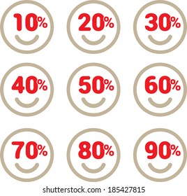 Smiley percentages labels 