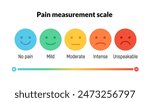 Smiley rate pain scale emotion emoji icon. Feedback rate survey emoticon satisfaction meter