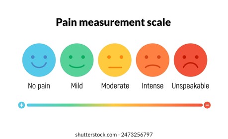 Smiley rate pain scale emotion emoji icon. Feedback rate survey emoticon satisfaction meter