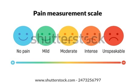 Smiley rate pain scale emotion emoji icon. Feedback rate survey emoticon satisfaction meter