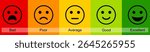 Smiley rating icon set vector illustration, Customer satisfaction, rating emojis set in different colors, Feedback emojis icons. emotion levels on scale different faces icons, Flat icon set of rating.