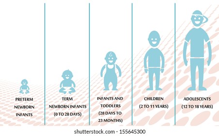 Growth of Children Images, Stock Photos & Vectors | Shutterstock