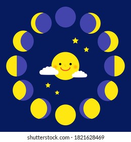 Smiling Moon And Moon Phases. Cycle From New Moon To Full Moon.