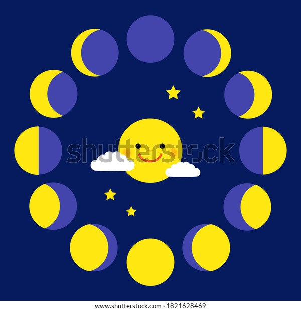 Smiling moon and moon phases. cycle from new moon\
to full moon.