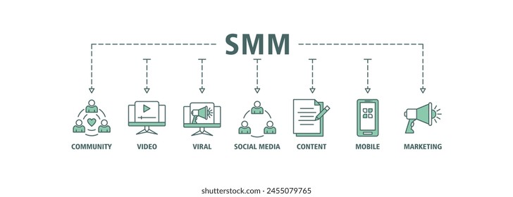 Icono de Web de Anuncio SMM conjunto de conceptos de Ilustración vectorial Video de marketing de redes sociales con icono de comunidad,