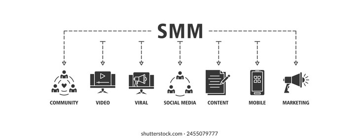 SMM banner web icon set vector illustration concept of social media marketing with icon of community, video, viral, social media, content, mobile and marketing