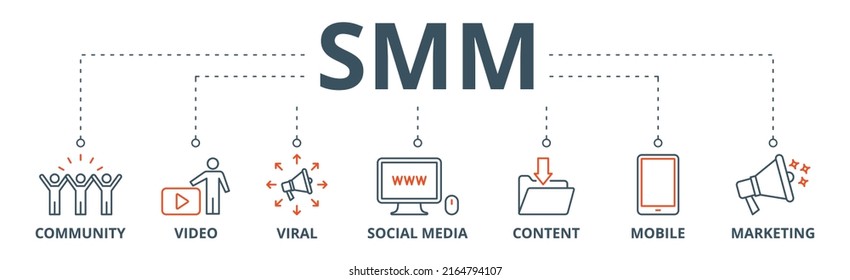 Pancarta de SMM icono web ilustración vectorial concepto de marketing de medios sociales con ícono de comunidad, video, viral, medios sociales, contenido, móvil y marketing