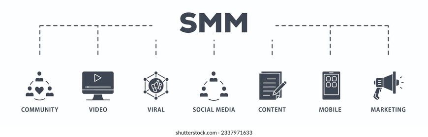 SMM banner web icon vector illustration concept of social media marketing with icon of community, video, viral, social media, content, mobile and marketing