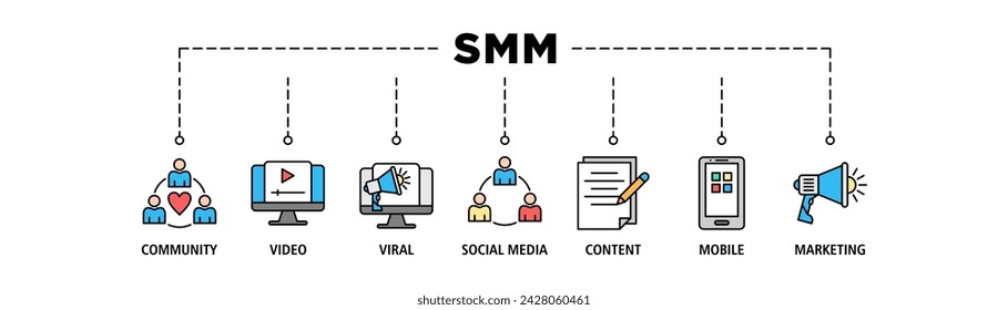 SMM banner web icon vector illustration concept of social media marketing with icon of community, video, viral, social media, content, mobile and marketing