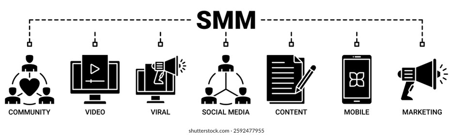 SMM banner web icon vector illustration concept of social media marketing with icon of community, video, viral, social media, content, mobile and marketing icons. Solid color vector symbol background.
