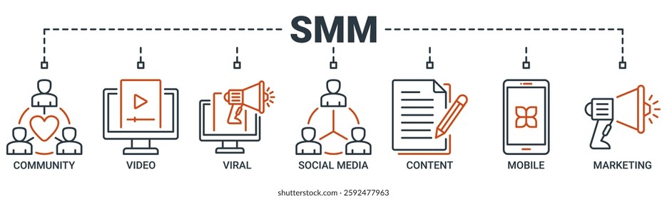 SMM banner web icon vector illustration concept of social media marketing with icon of community, video, viral, social media, content, mobile and marketing icons. Outline vector symbol background.