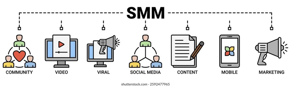 SMM banner web icon vector illustration concept of social media marketing with icon of community, video, viral, social media, content, mobile and marketing icons. Outline color symbol background.