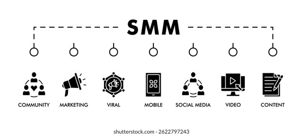 SMM banner web icon vector illustration concept of social media marketing with icon of community, video, viral, social media, content, mobile and marketing