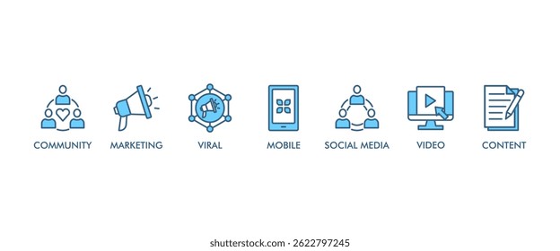 SMM banner web icon vector illustration concept of social media marketing with icon of community, video, viral, social media, content, mobile and marketing