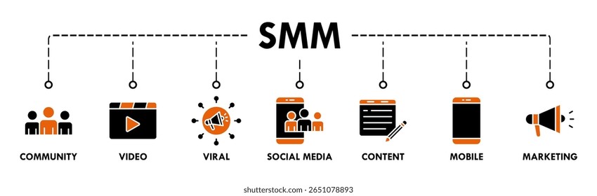 SMM banner ícone web vetor ilustração conceito de marketing de mídia social com ícone de comunidade, vídeo, viral, mídia social, conteúdo, celular e ícones de marketing