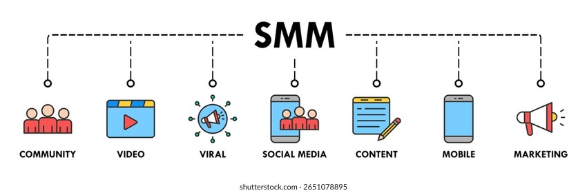 SMM banner ícone web vetor ilustração conceito de marketing de mídia social com ícone de comunidade, vídeo, viral, mídia social, conteúdo, celular e ícones de marketing
