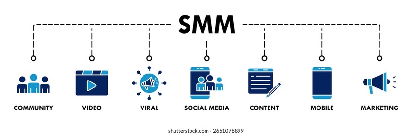 SMM banner web icon vector illustration concept of social media marketing with icon of community, video, viral, social media, content, mobile and marketing icons