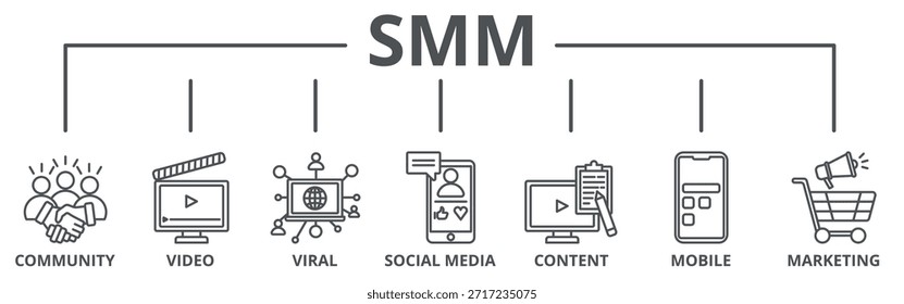 Concepto de Ilustración vectorial de icono de Web de Anuncio SMM